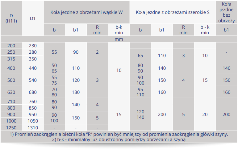 kola opis tab 1