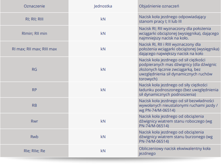 kola opis tab 2