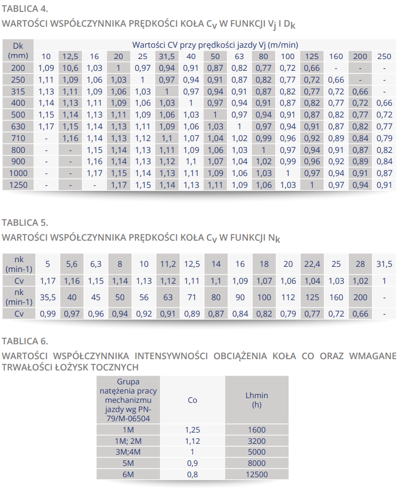 kola opis tab 6