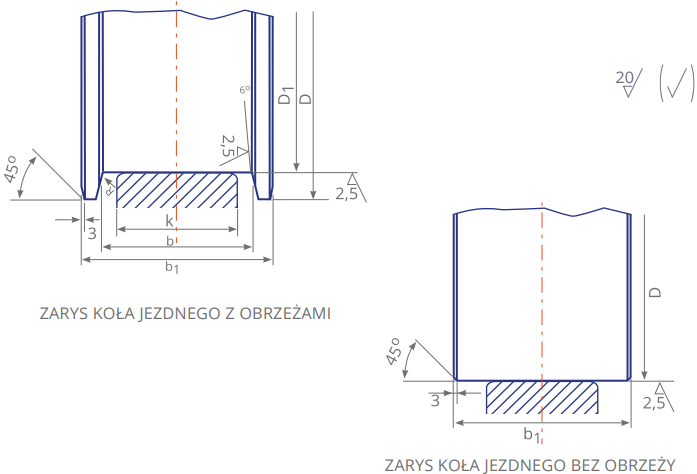 kola opis zd 1